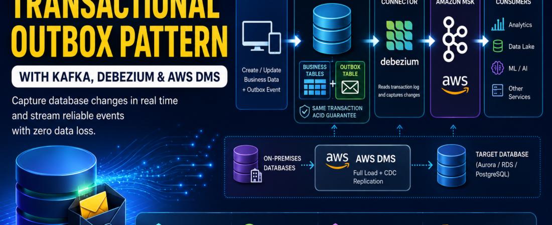 CDC & Transactional Outbox with Kafka, Debezium & AWS DMS