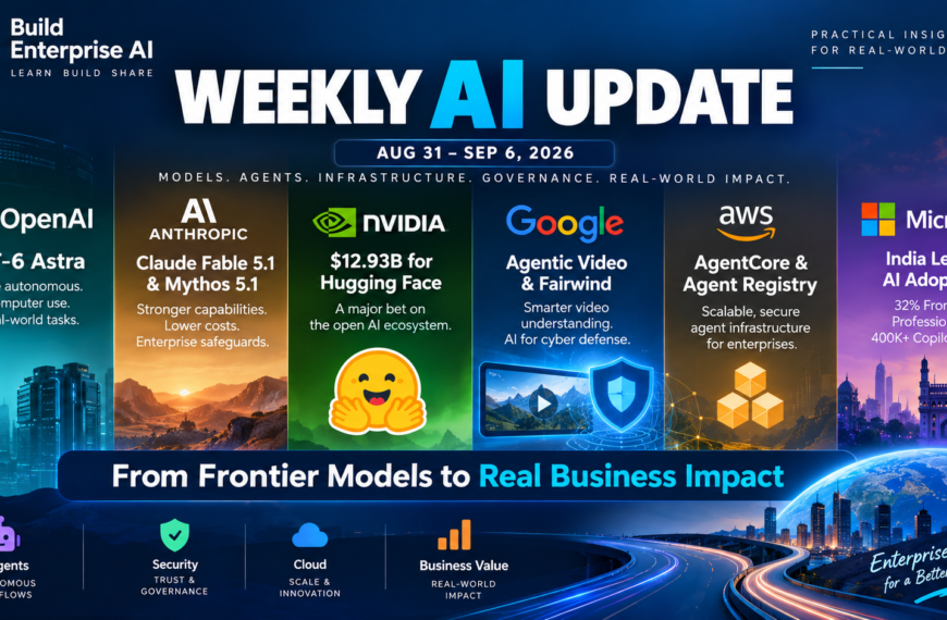 Weekly AI Update for Aug 31–Sep 6, 2026 featuring GPT-6 Astra, Claude Fable 5.1, NVIDIA Hugging Face acquisition, Google Fairwind, AWS AgentCore, and Microsoft enterprise AI adoption.