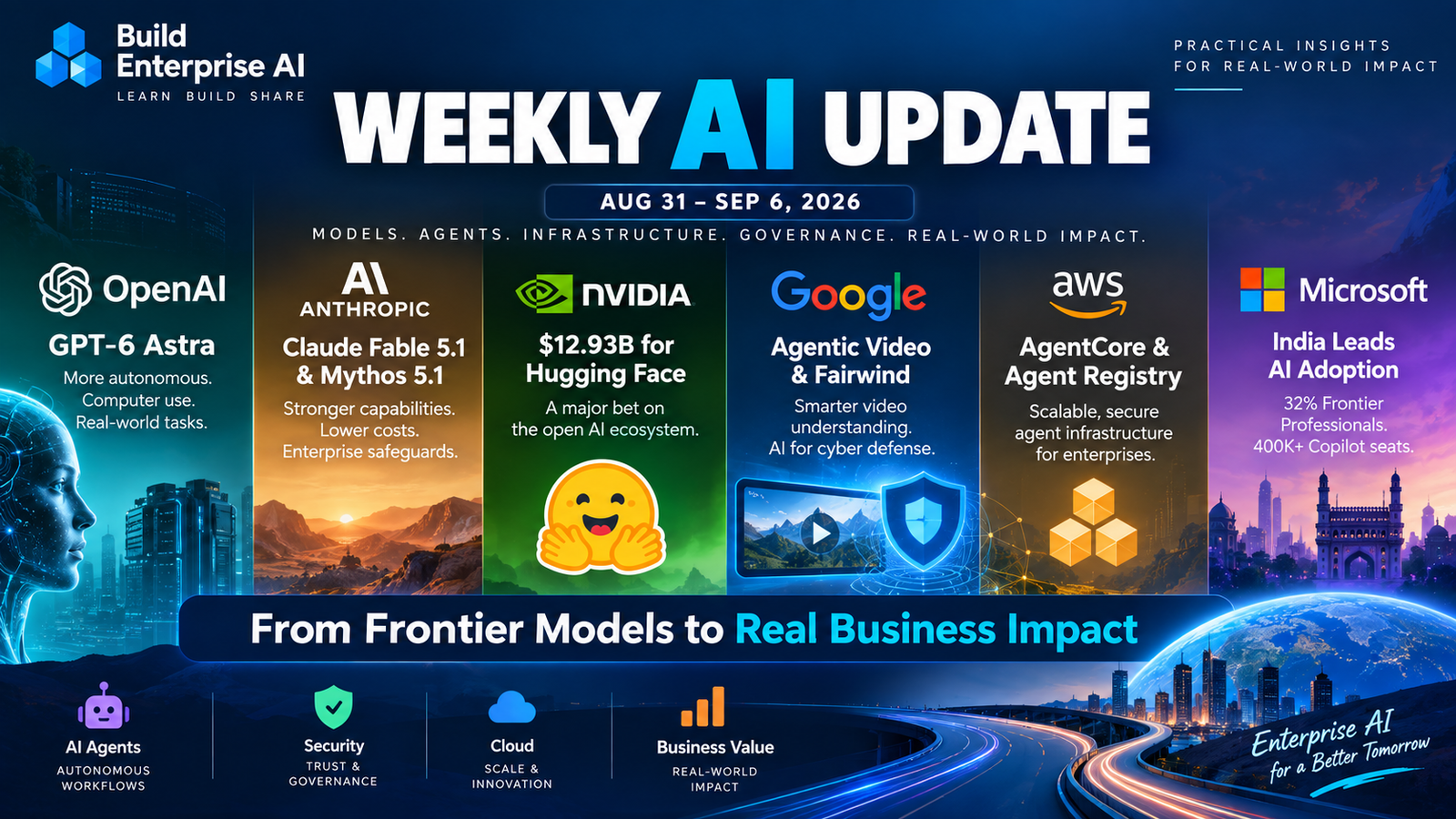 Weekly AI Update for Aug 31–Sep 6, 2026 featuring GPT-6 Astra, Claude Fable 5.1, NVIDIA Hugging Face acquisition, Google Fairwind, AWS AgentCore, and Microsoft enterprise AI adoption.